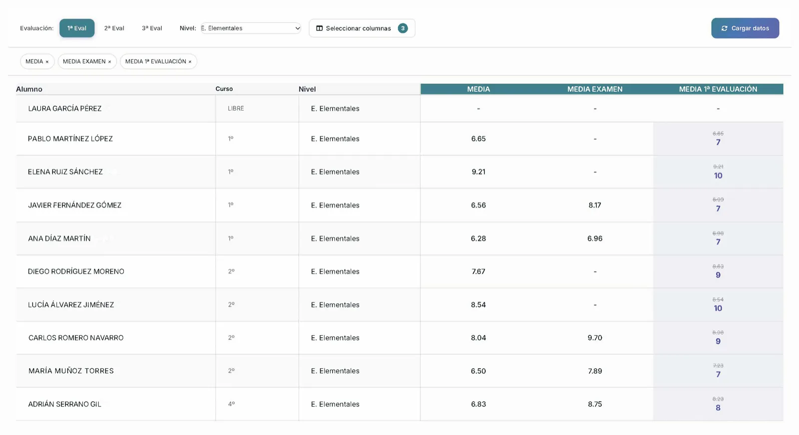 Evaluación como se evalúa música